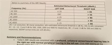 abr results interpretation